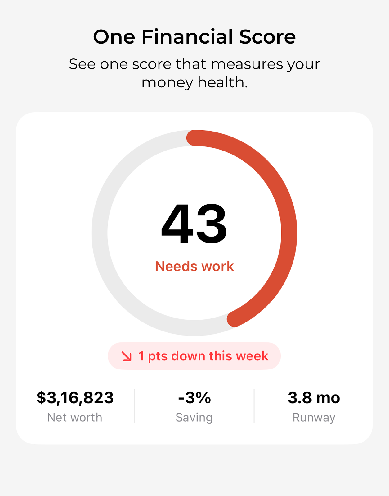Cove budget screen