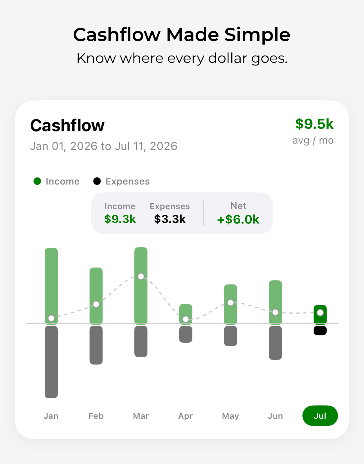 Cove net worth screen